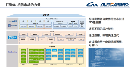 共建智能汽车新生态 中兴GoldenOS车用操作系统生态论坛在深圳举行