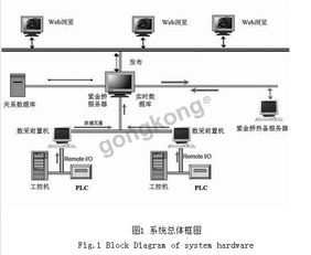 采油厂实时数据监采系统的设计与软件组成功能介绍