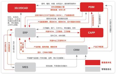 软件产品与基础软件服务 数字化时代的核心基石