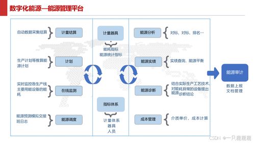 智能制造智慧工厂建设方案 基础软件服务概览与文件获取指南