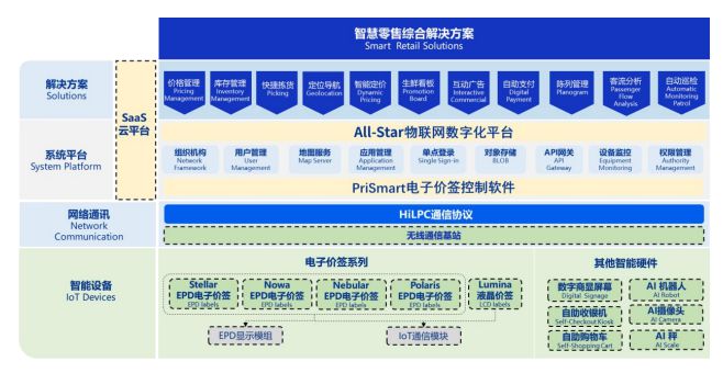 汉朔科技今日申购 深度解析门店数字化龙头的全球竞争力与基础软件服务硬核