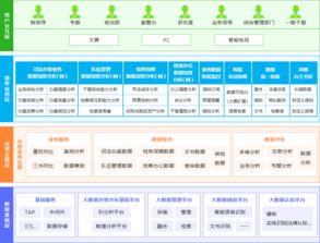 智慧决策辅助系统 亿信华辰引领中国商业智能与大数据分析新篇章