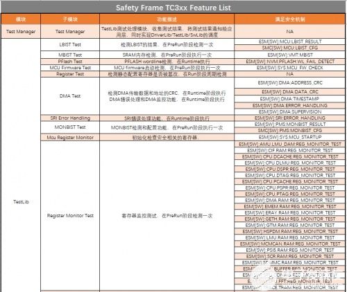 知从safetyframe 基础软件服务领域的多场景应用价值