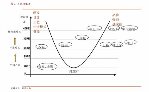 西部证券 金山办公（688111）首次覆盖——多因素驱动成长，国产办公龙头正启航
