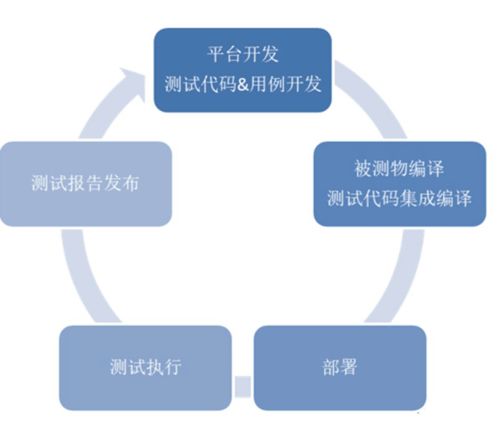 中国汽车基础软件发展问题与挑战 从“缺芯少魂”到应用软件服务的突围之路