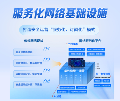 江苏省未来网络创新研究院 推动基础软件服务发展，引领数字化未来