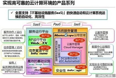 NEC基础软件服务 赋能企业数字化转型的关键支撑