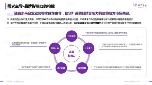2023信创软件品牌影响力研究报告——基于甲子光年智库的应用软件服务分析